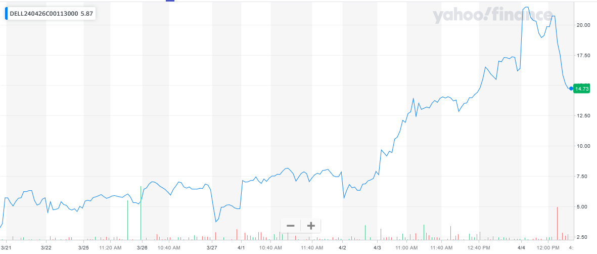 040424-DELL-113CALLS.PNG 040424-DELL-113CALLS.PNG