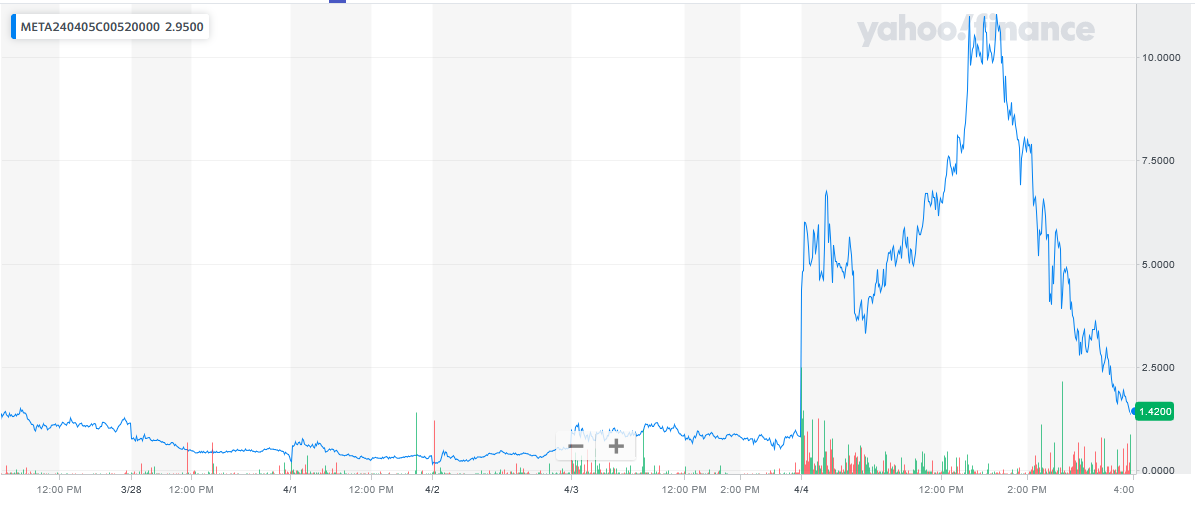 040424-META-520CALLS.PNG 040424-META-520CALLS.PNG