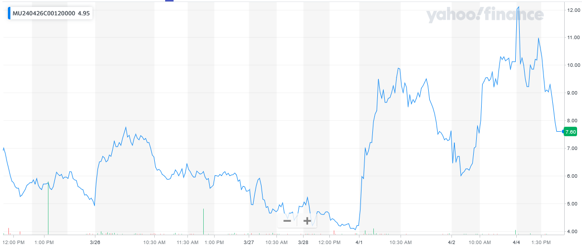 040424-MU-120CALLS.PNG 040424-MU-120CALLS.PNG