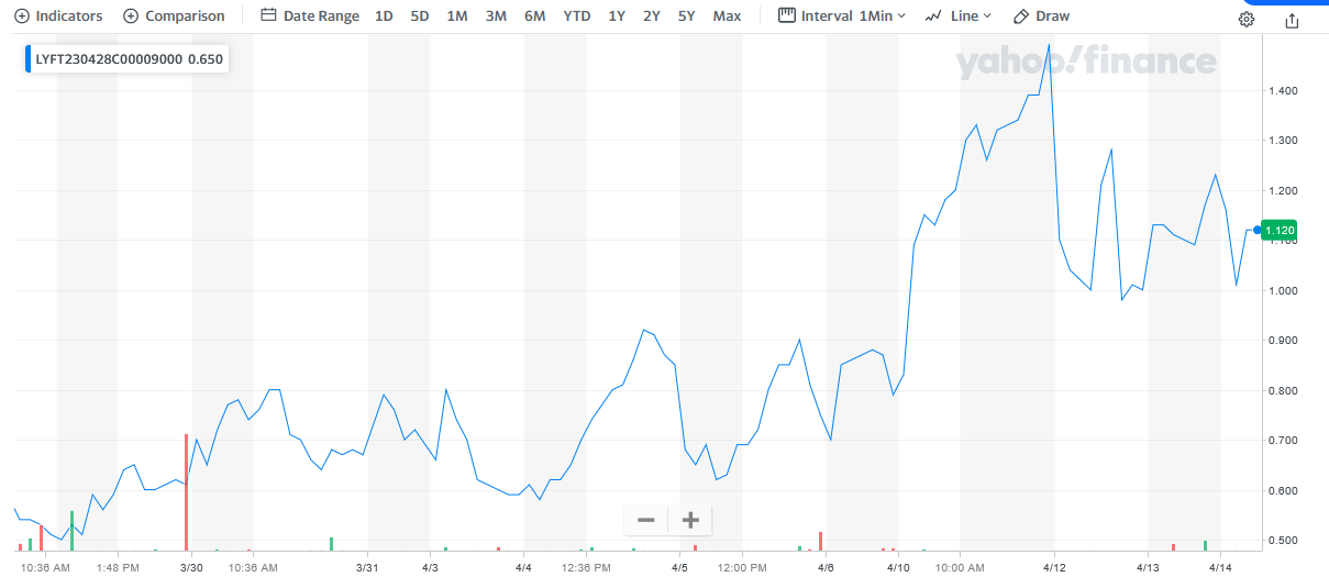 041423-LYFT-9CALL.png 041423-LYFT-9CALL.png
