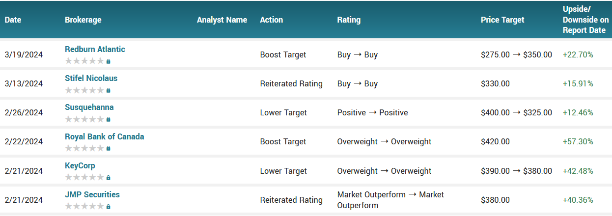 041624-PANW-ANALYSTS.PNG 041624-PANW-ANALYSTS.PNG