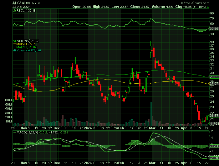 042224-AI-CHART-1.png 042224-AI-CHART-1.png