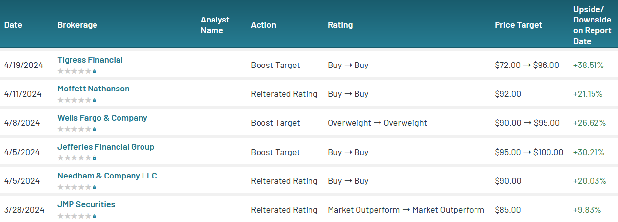 042324-UBER-ANALYSTS.PNG 042324-UBER-ANALYSTS.PNG