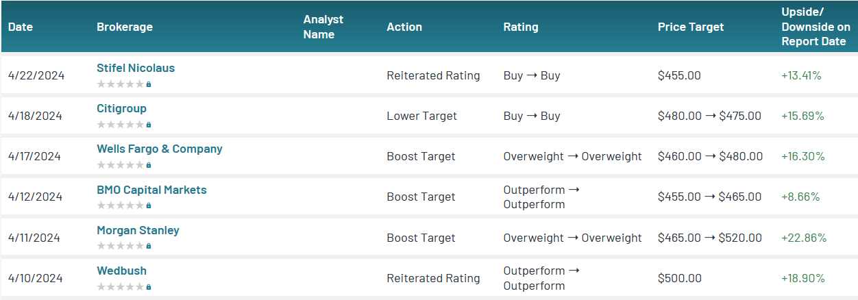 042524-MSFT-ANALYSTS.PNG 042524-MSFT-ANALYSTS.PNG
