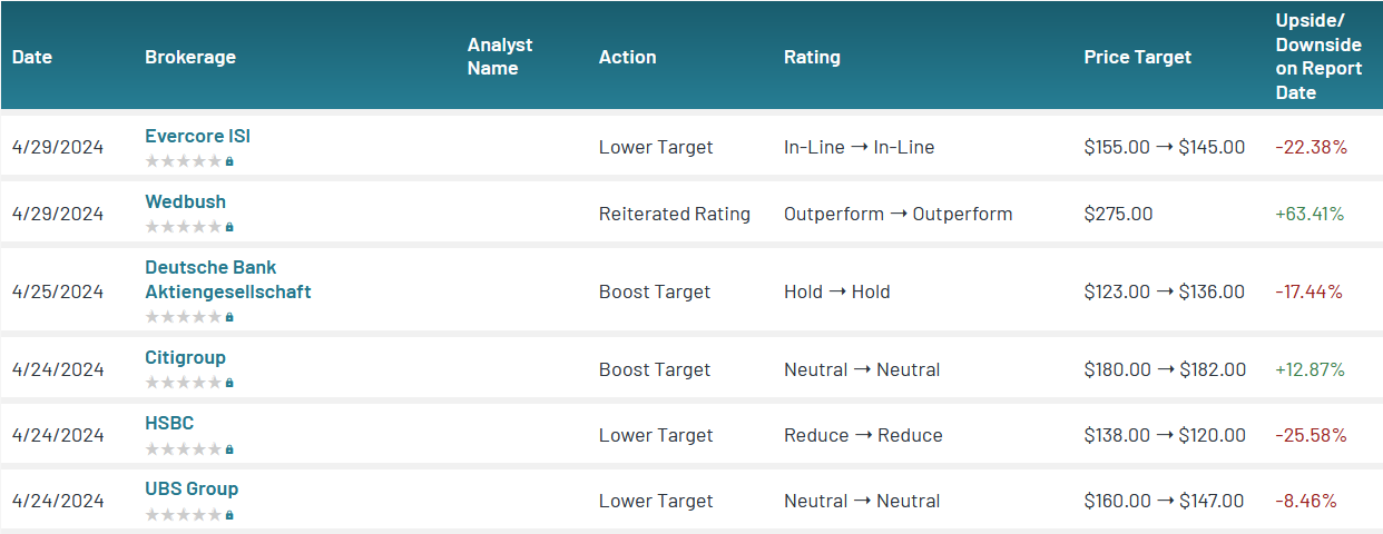 043024-TSLA-ANALYSTS.PNG 043024-TSLA-ANALYSTS.PNG