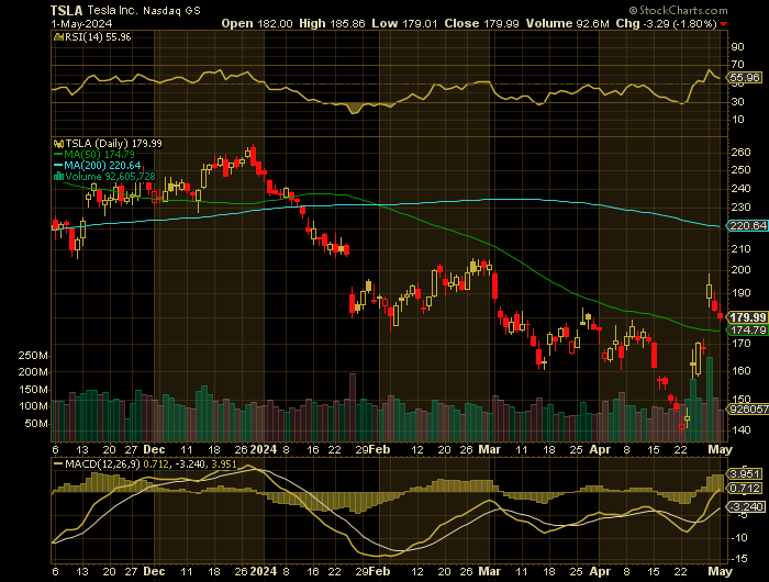 050124-TSLA-CHART.png