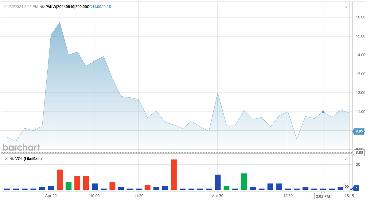 050324-PANW-290CALL.PNG 050324-PANW-290CALL.PNG