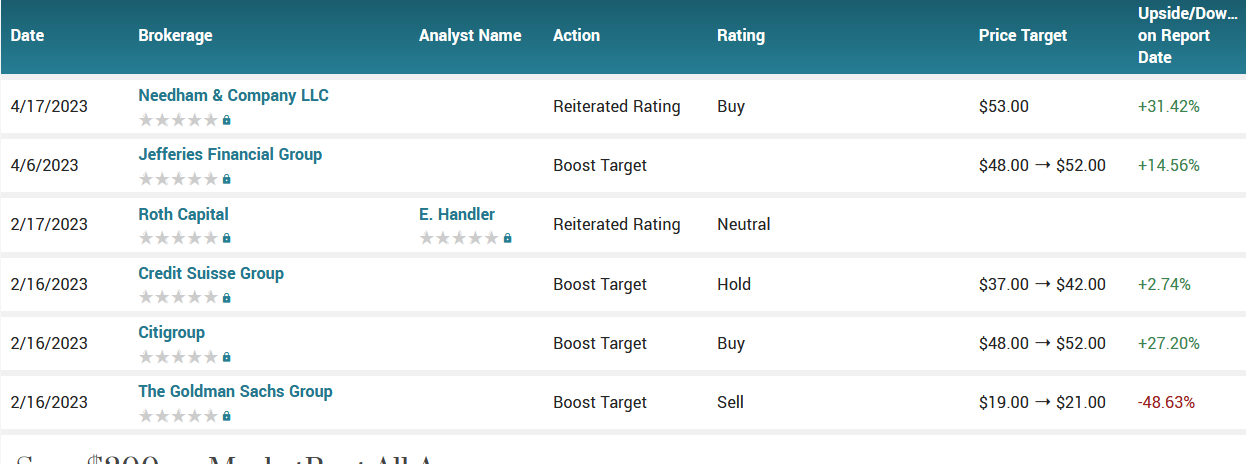 050523-RBLX-ANALYSTS.png 050523-RBLX-ANALYSTS.png