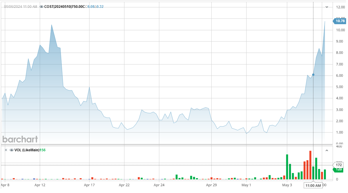 050624-COST-750CALL.PNG 050624-COST-750CALL.PNG