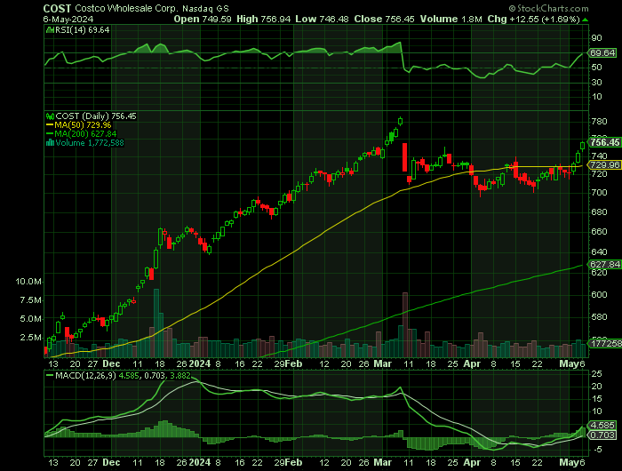 050624-COST-CHART.png 050624-COST-CHART.png