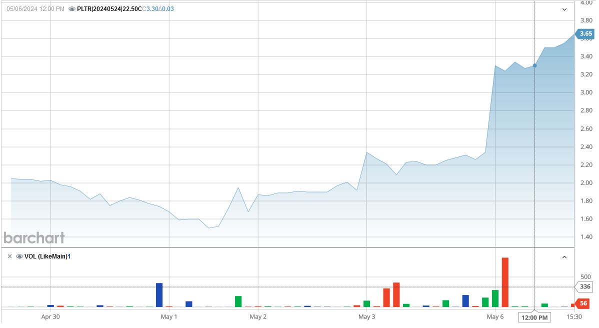 050624-PLTR-2250CALL.PNG