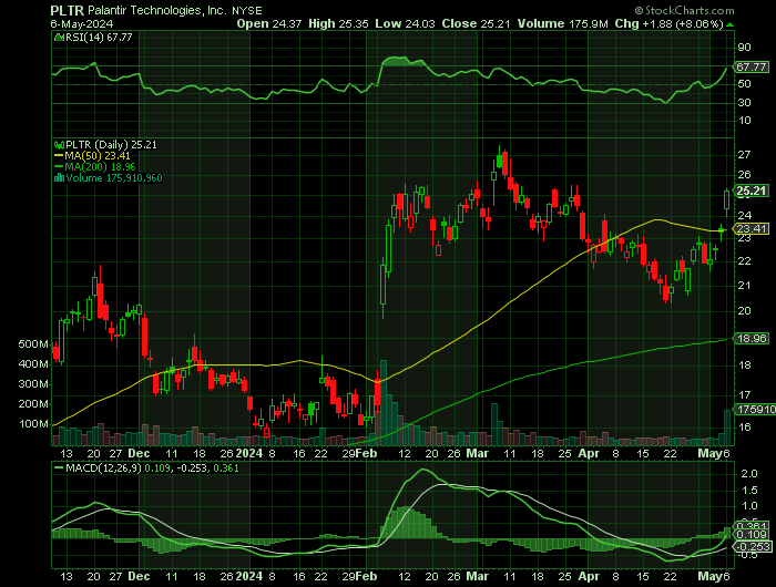 050624-PLTR-CHART.png