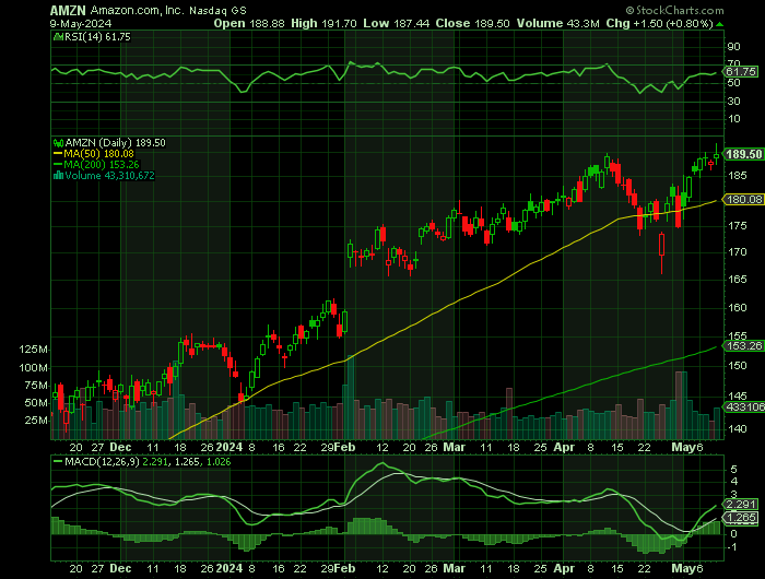 050924-AMZN-CHART.png