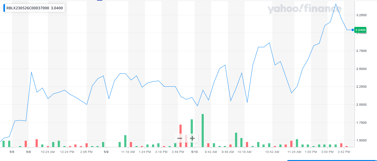 051023-RBLX-37CALL.png 051023-RBLX-37CALL.png