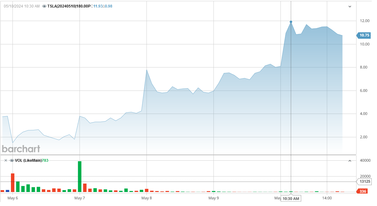 051024-TSLA-180PUT.PNG 051024-TSLA-180PUT.PNG