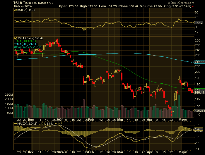 051024-TSLA-CHART.png 051024-TSLA-CHART.png