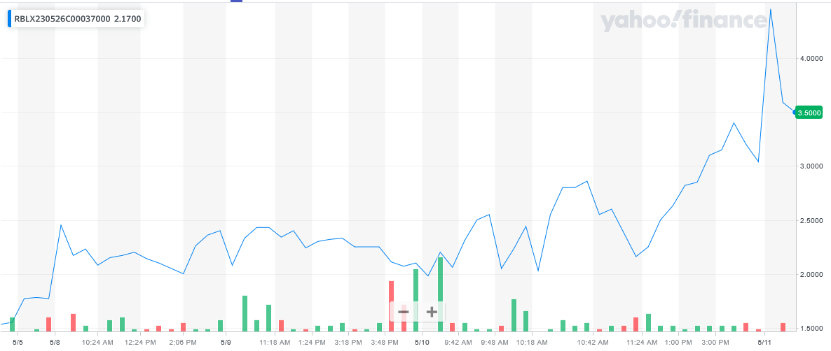 051123-RBLX-37CALL.png