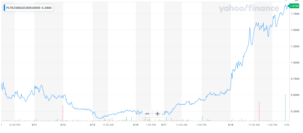 051823-PLTR-10CALL.png 051823-PLTR-10CALL.png