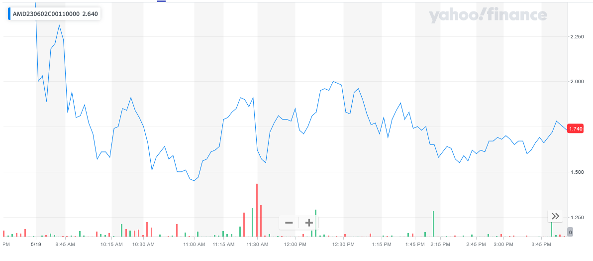 051923-AMD-110CALL.png 051923-AMD-110CALL.png