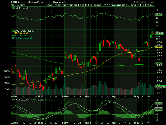 051923-AMD-CHART-1.png