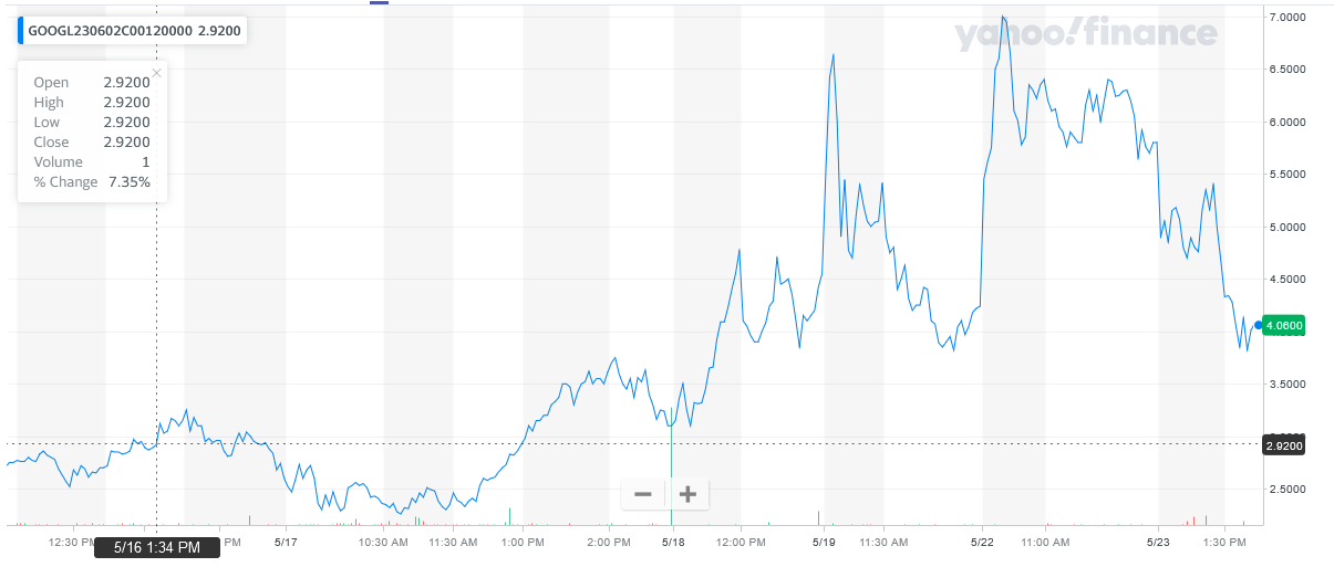 052423-GOOGL-120CALL.png 052423-GOOGL-120CALL.png