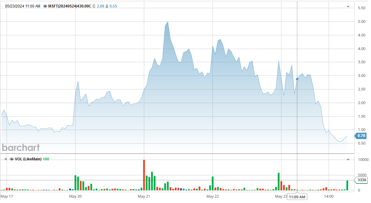 052424-MSFT-430CALLS.PNG 052424-MSFT-430CALLS.PNG