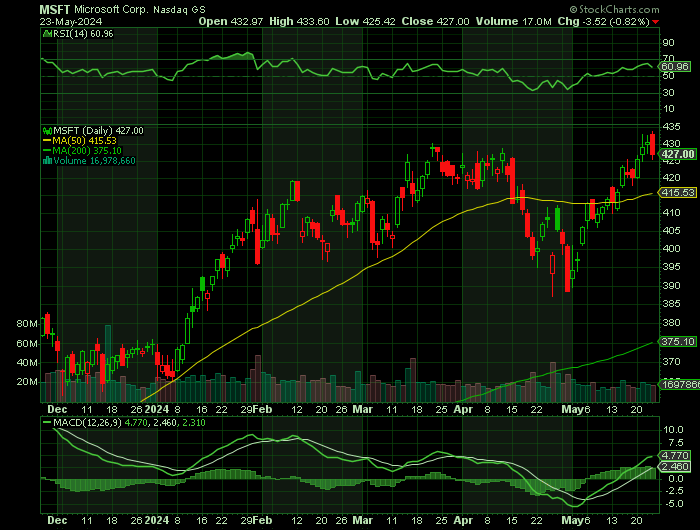 052424-MSFT-CHART.png 052424-MSFT-CHART.png