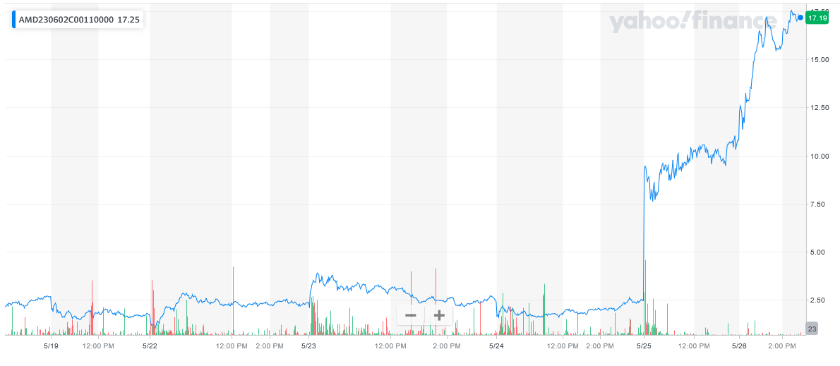 052623-AMD110CALL.png