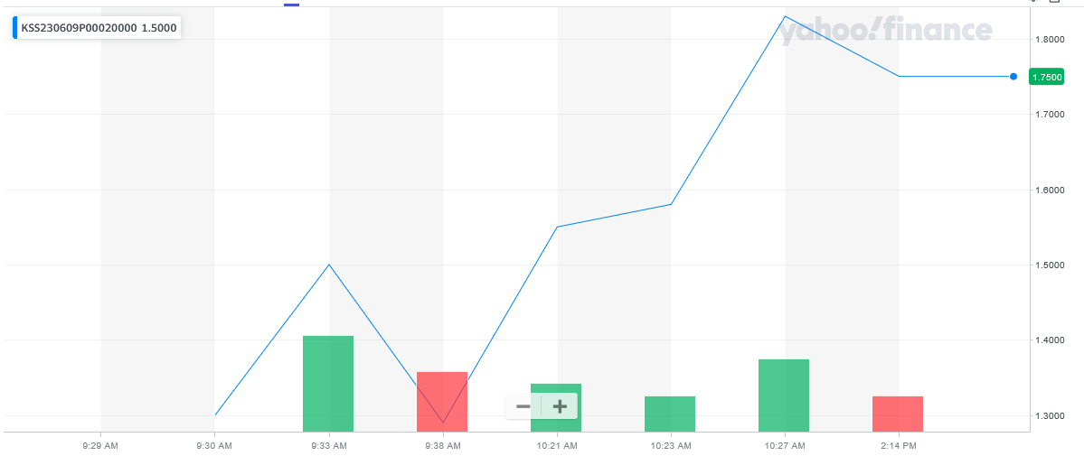 053023-KSS-20PUT.png 053023-KSS-20PUT.png