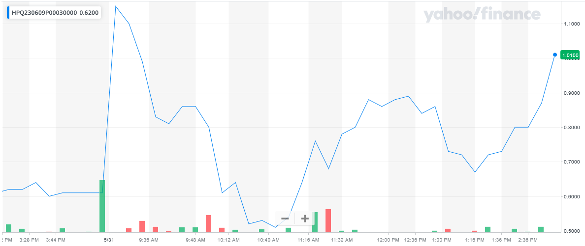 053123-HPQ-30PUT.png 053123-HPQ-30PUT.png