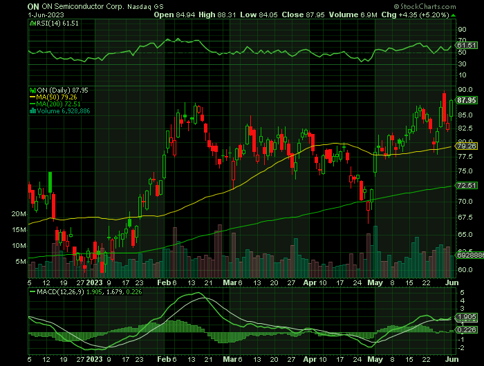 060123-ON-CHART.png 060123-ON-CHART.png