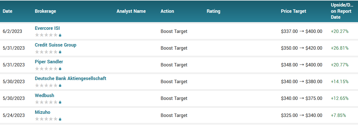 060223-MSFT-ANALYSTS.png 060223-MSFT-ANALYSTS.png