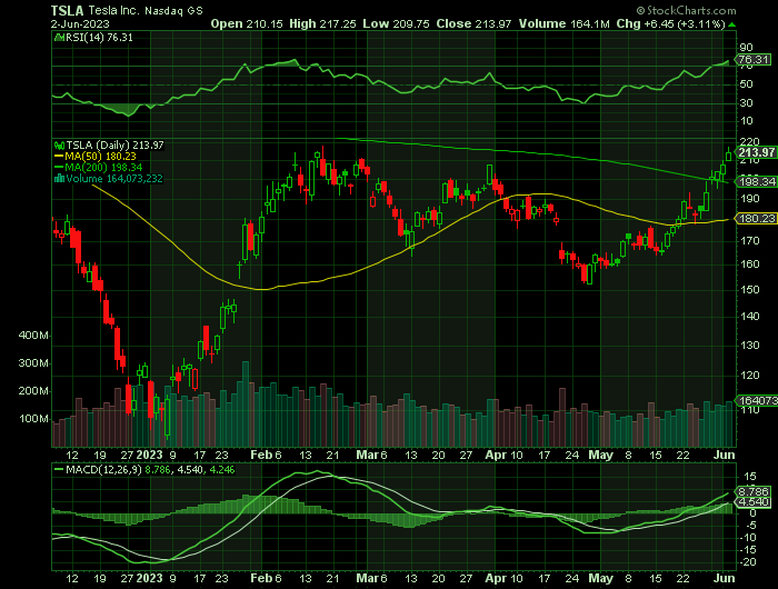 060223-TSLA-CHART-1.png