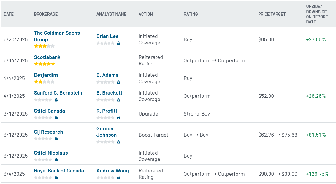 060325-CCJ-ANALYSTS.PNG 060325-CCJ-ANALYSTS.PNG