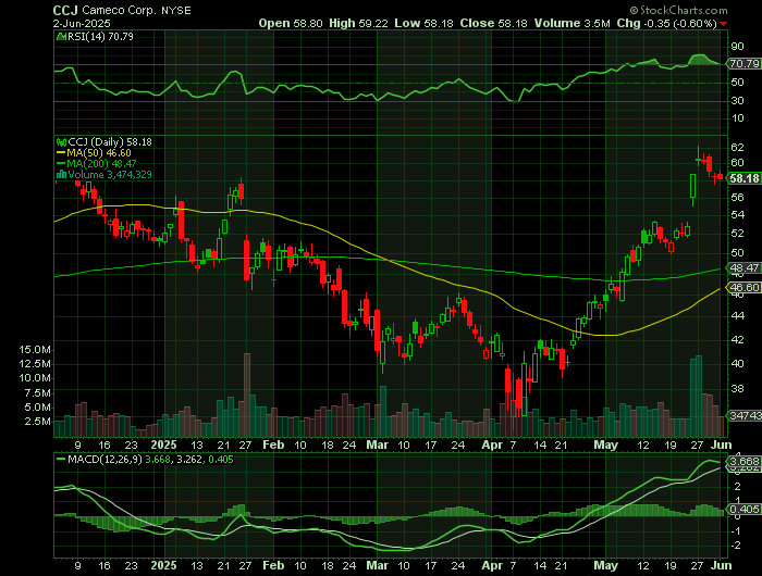 060325-CCJ-CHART.png 060325-CCJ-CHART.png