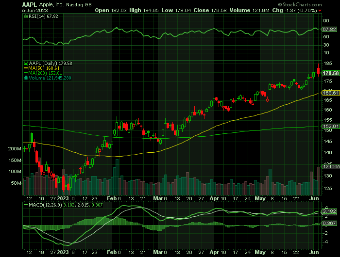060523-AAPL-CHART.png