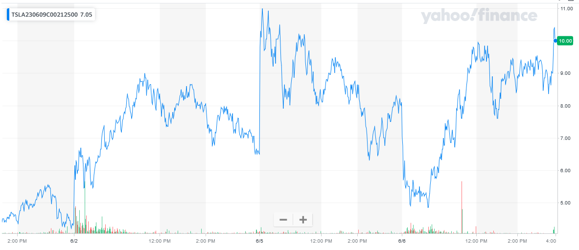 060623-TSLA-21250CALL-1.png 060623-TSLA-21250CALL-1.png