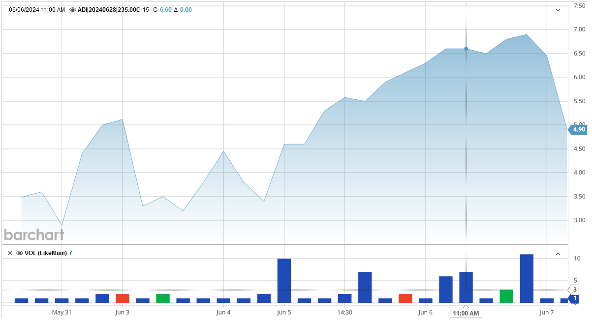 060624-ADI-235CALLS.PNG 060624-ADI-235CALLS.PNG