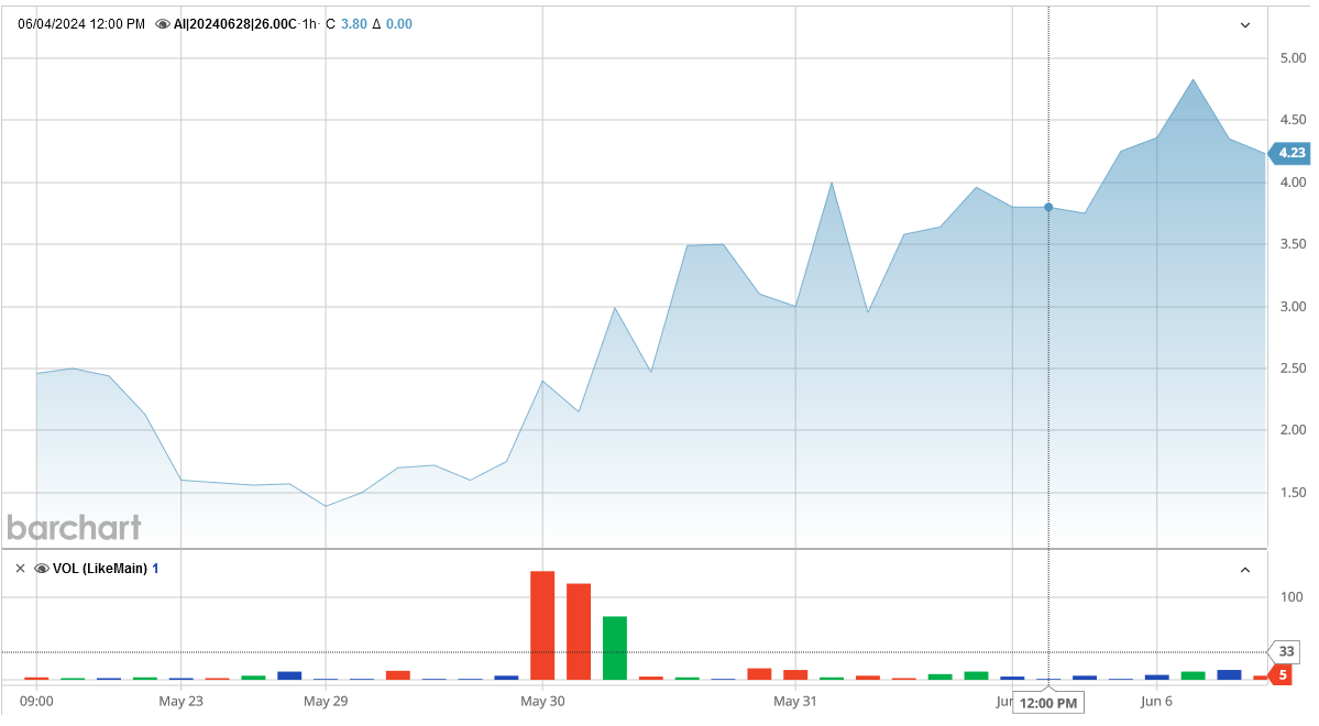 060624-AI-26CALLS.PNG 060624-AI-26CALLS.PNG