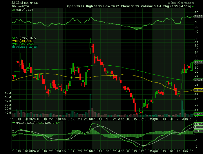 060624-AI-CHART.png 060624-AI-CHART.png