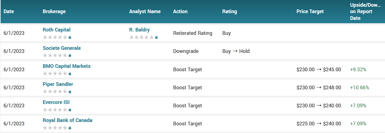 060723-CRM-ANALYSTS.png 060723-CRM-ANALYSTS.png