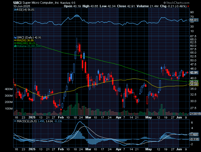 061025-SMCI-CHART.png