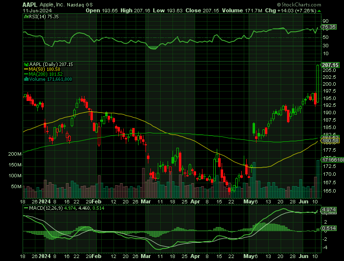 061124-AAPL-CHART-1.png