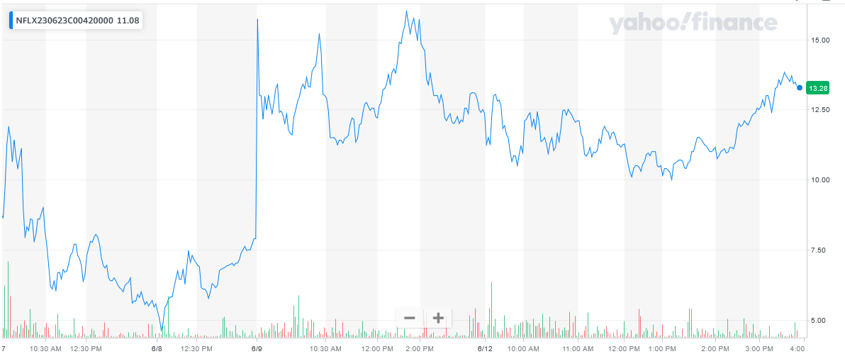 061223-NFLX-420CALL.png