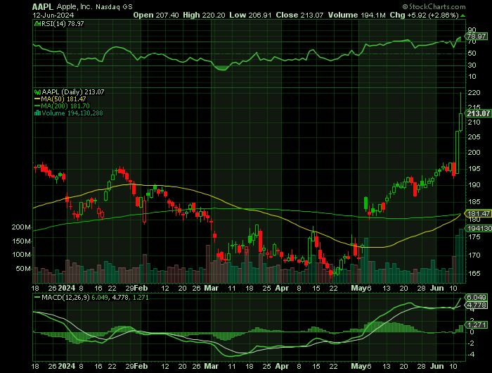 061224-AAPL-CHART.png