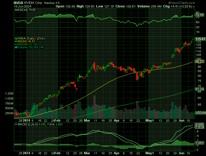061324-NVDA-CHART.png