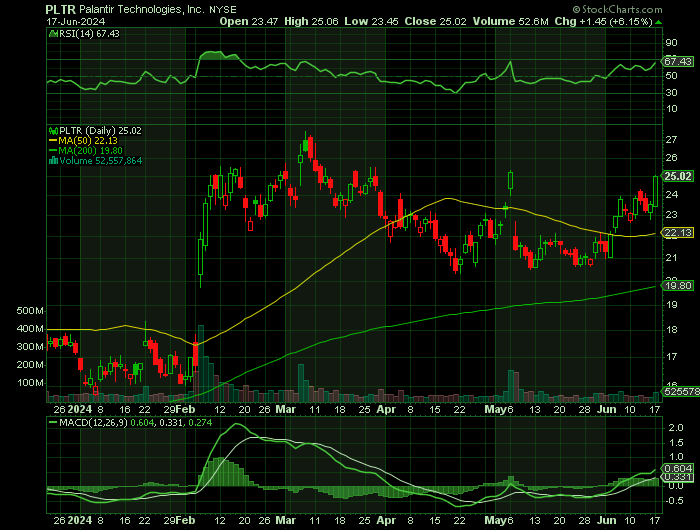 061724-PLTR-CHART.png