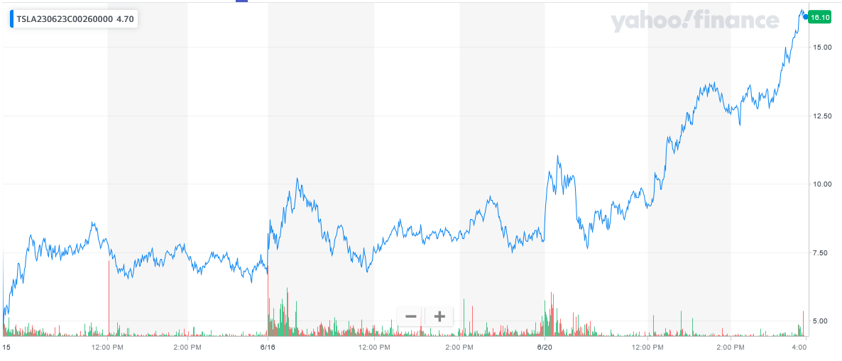 062023-TSLA-260CALLS.png 062023-TSLA-260CALLS.png