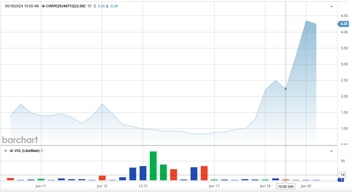 062024-CHWY-22.5CALLS.PNG 062024-CHWY-22.5CALLS.PNG