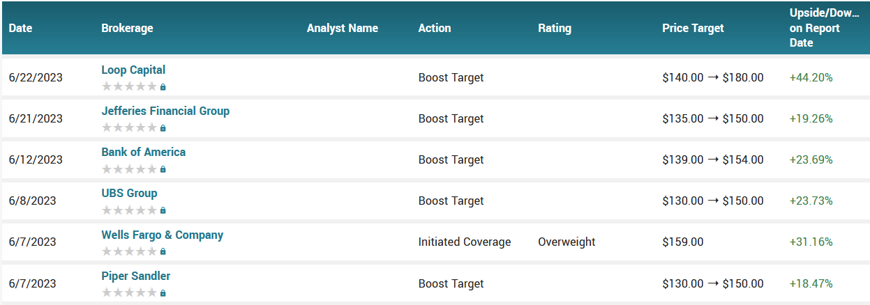 062223-AMZN-ANALYSTS.png 062223-AMZN-ANALYSTS.png